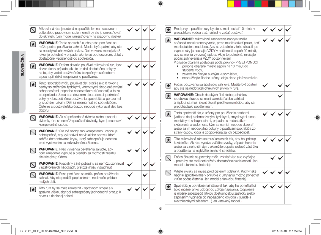 Samsung GE712K/XEO manual Pochopili riziká nesprávneho používania 