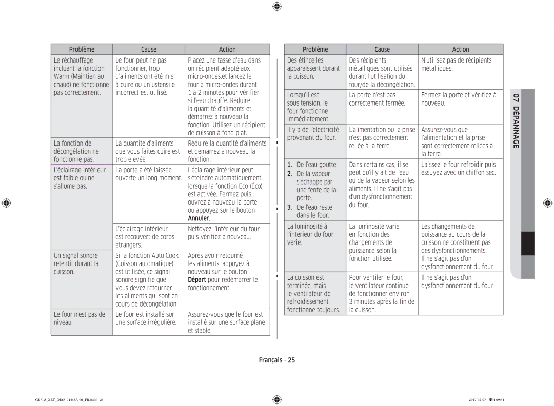 Samsung GE71A/XEF manual 07 Dépannage 