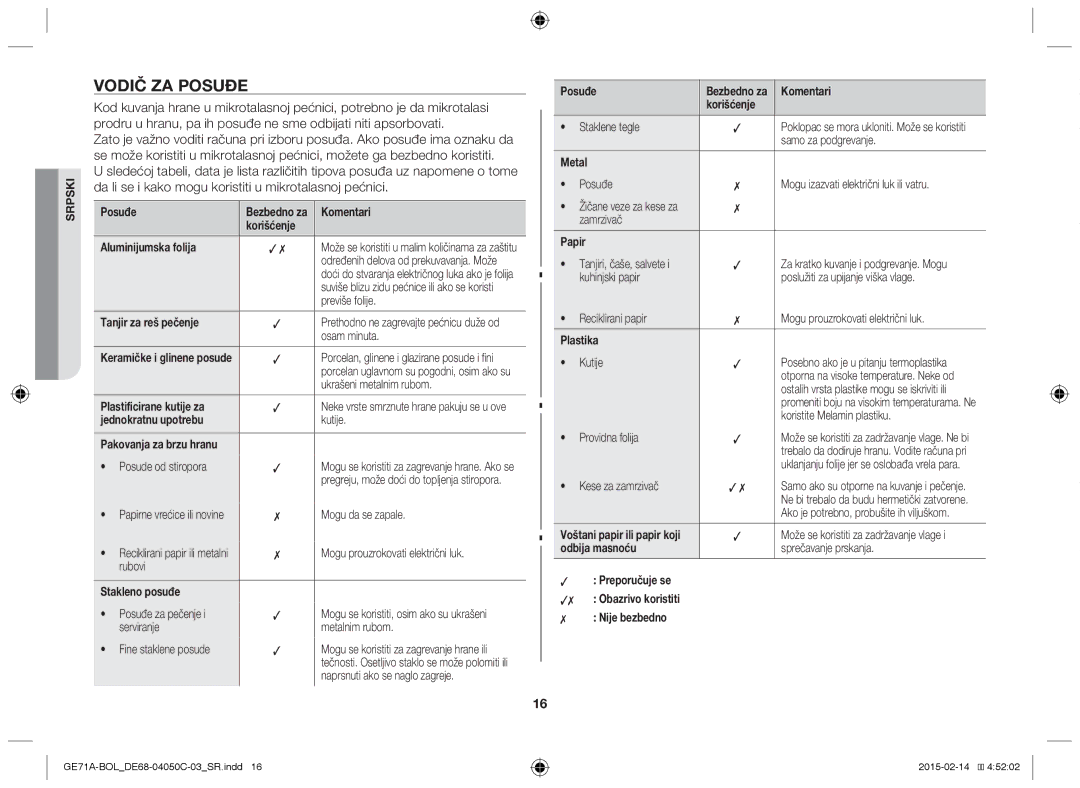 Samsung GE71A/XEO, GE71A/BOL manual Vodič za posuđe 