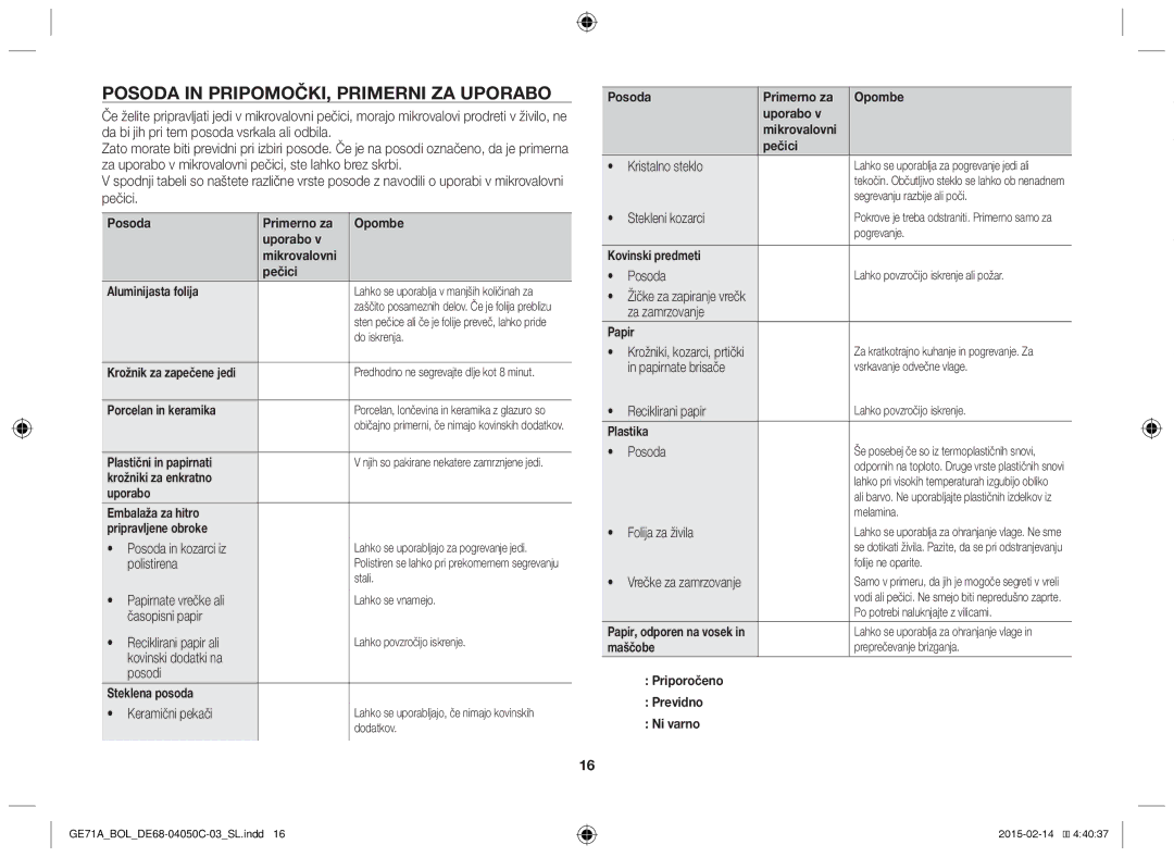 Samsung GE71A/XEO, GE71A/BOL manual Posoda in pripomočki, primerni za uporabo 