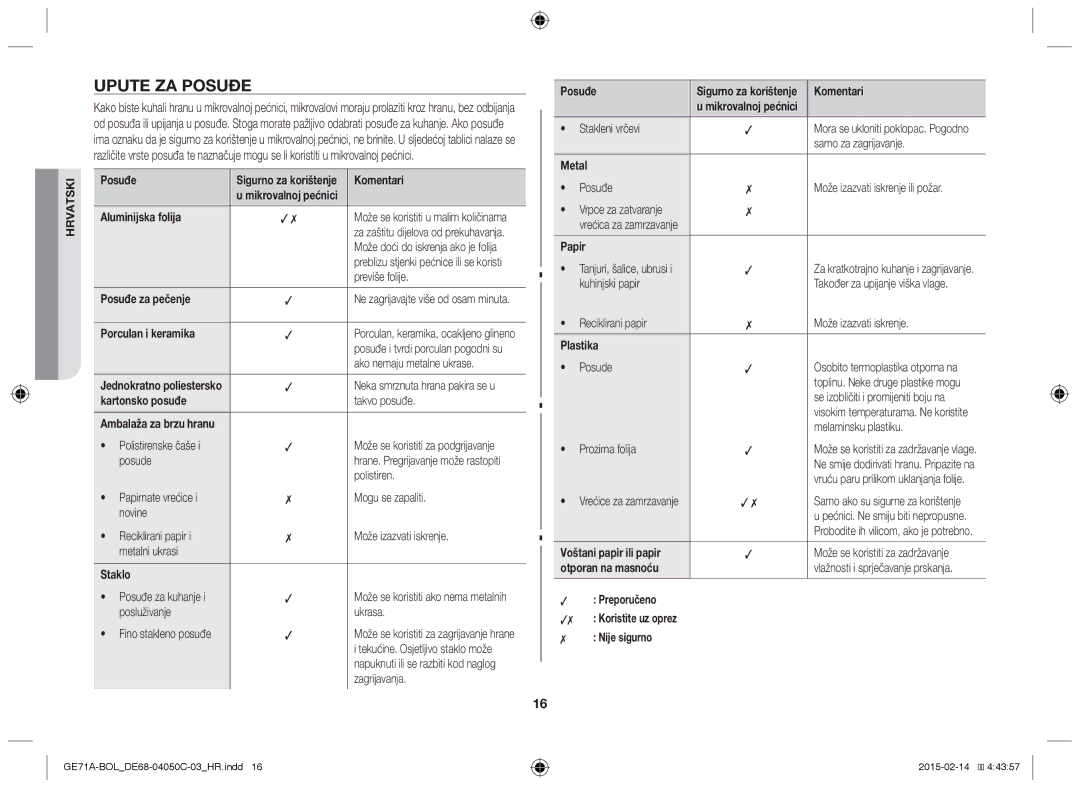 Samsung GE71A/XEO, GE71A/BOL manual Upute za posuđe 