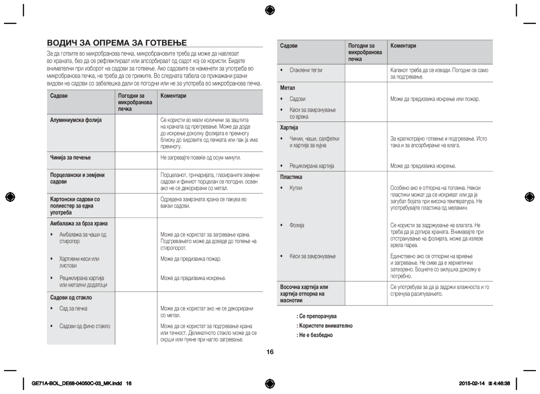 Samsung GE71A/XEO, GE71A/BOL manual Водич за опрема за готвење 