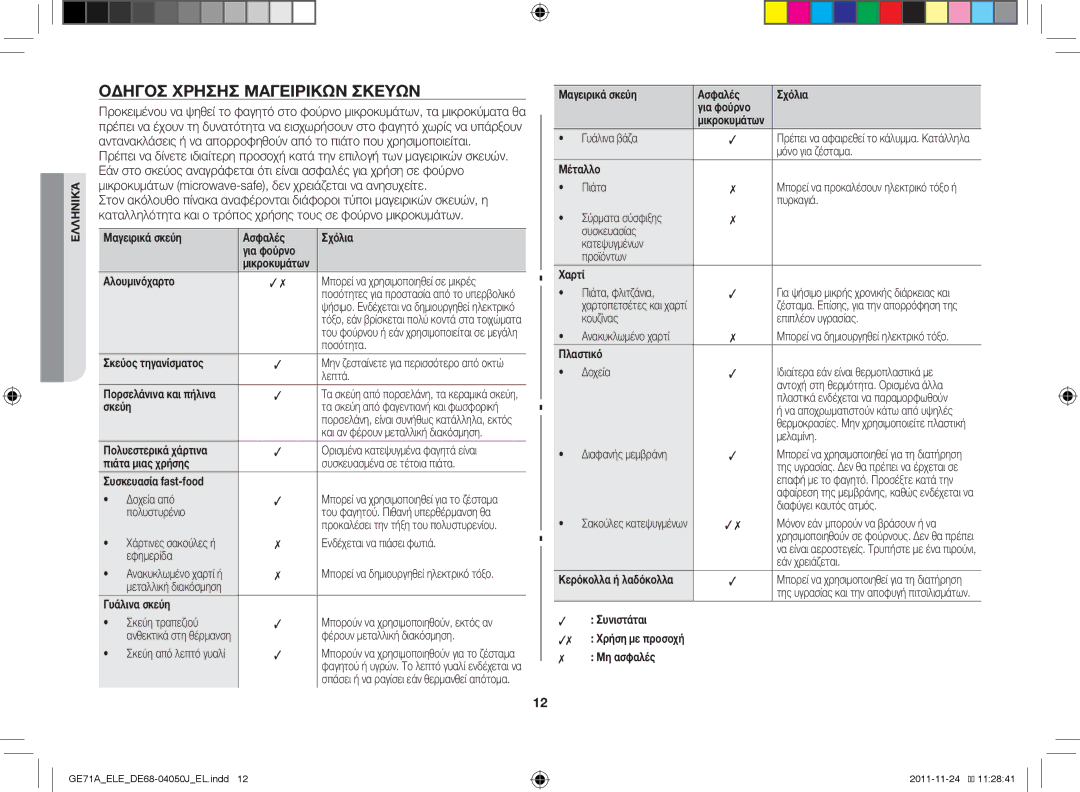 Samsung GE71A/XEO, GE71A/ELE manual Οδηγός χρήσης μαγειρικών σκευών 