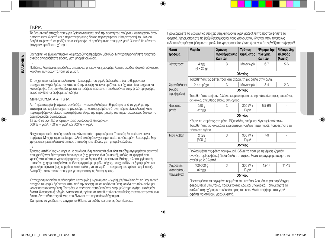 Samsung GE71A/XEO, GE71A/ELE manual Γκριλ, Οδηγός χρήσης γκριλ, Νωπά Μερίδα Χρόνος Τρόπος, Τρόφιμα, Πλευράς Λεπτά Φέτες τοστ 