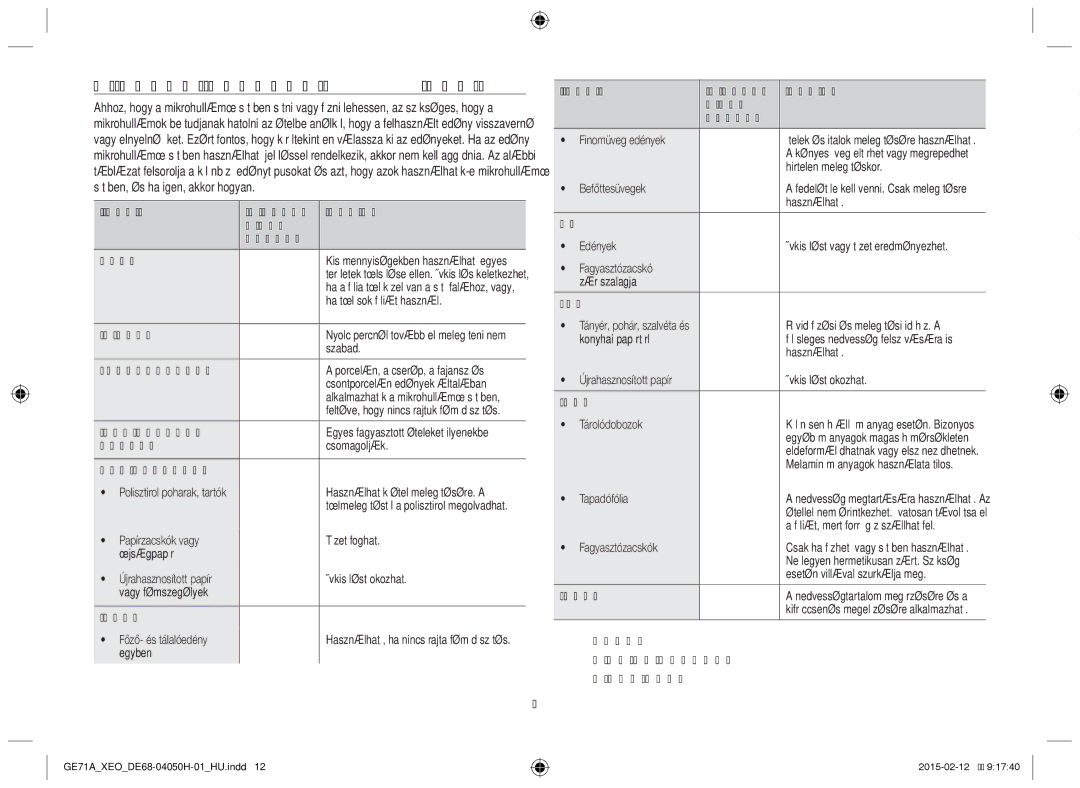 Samsung GE71A/XEO, GE71A/ELE manual Mikrohullámú sütőben használható edények 