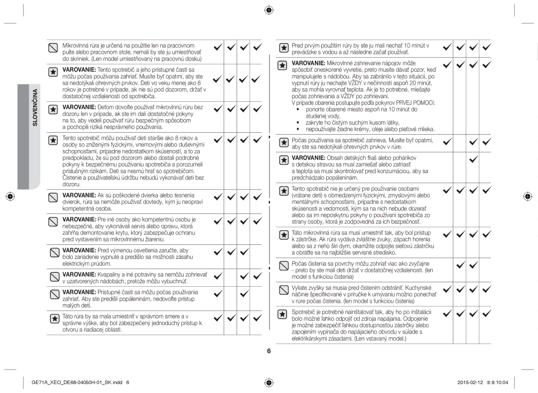 Samsung GE71A/XEO, GE71A/ELE manual Pochopili riziká nesprávneho používania 