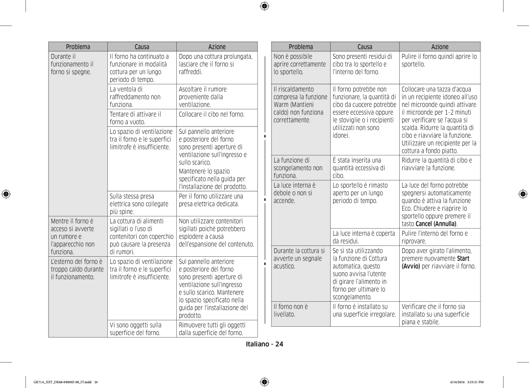 Samsung GE71A/XET Problema Causa Azione Durante il Il forno ha continuato a, Sul pannello anteriore, Posteriore del forno 