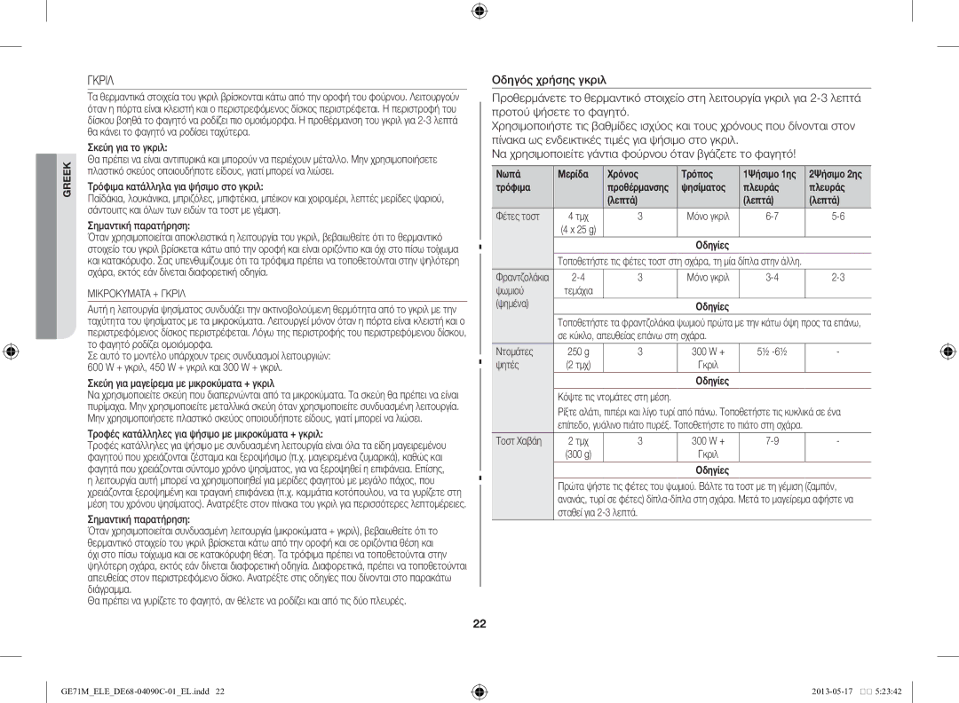 Samsung GE71M/ELE manual Γκριλ, Νωπά Μερίδα Χρόνος Τρόπος, Τρόφιμα, Ψησίματος Πλευράς Λεπτά Φέτες τοστ Τμχ 