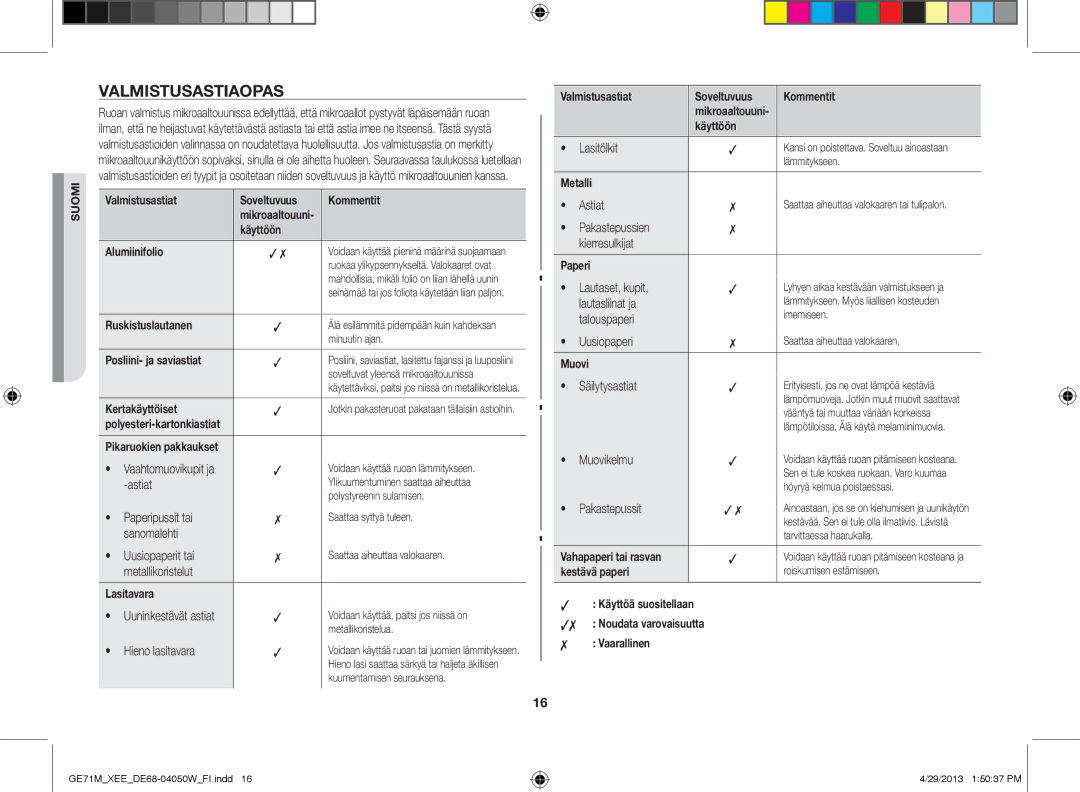 Samsung GE71M/XEE manual Valmistusastiaopas 