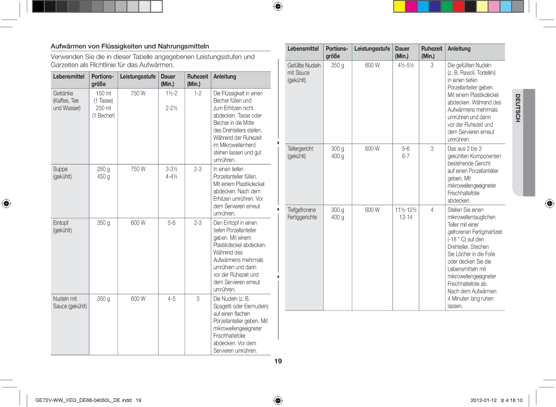 Samsung GE72V-BB/XEG manual Anleitung Größe Min 