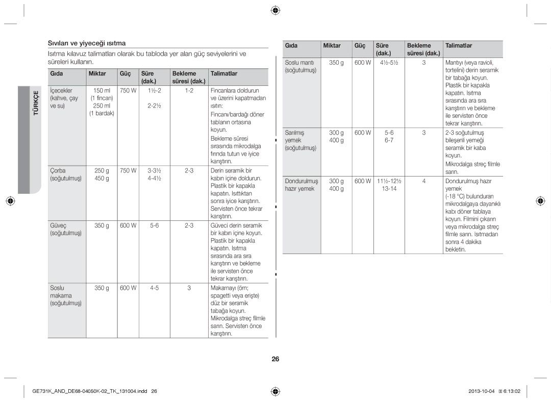 Samsung GE731K/AND manual Gıda Miktar Güç Süre Bekleme Talimatlar Dak 
