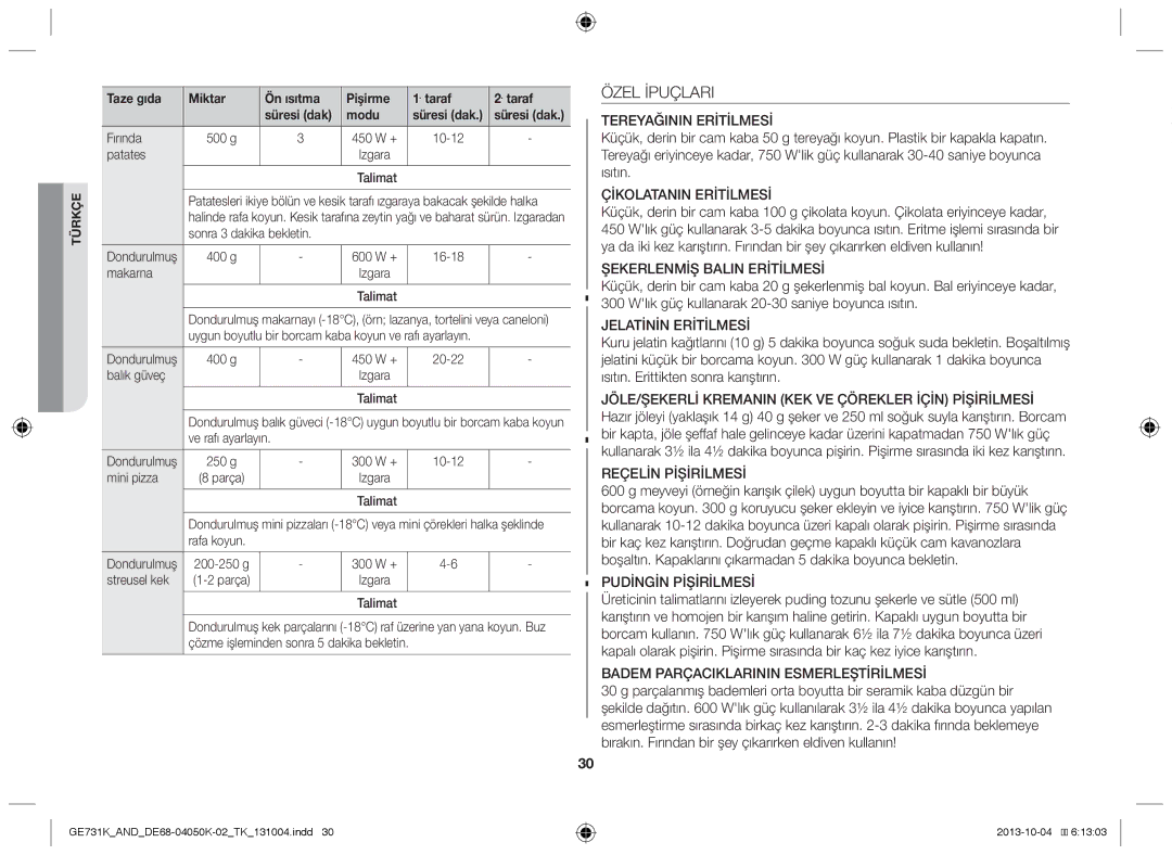 Samsung GE731K/AND manual Özel İpuçlari 