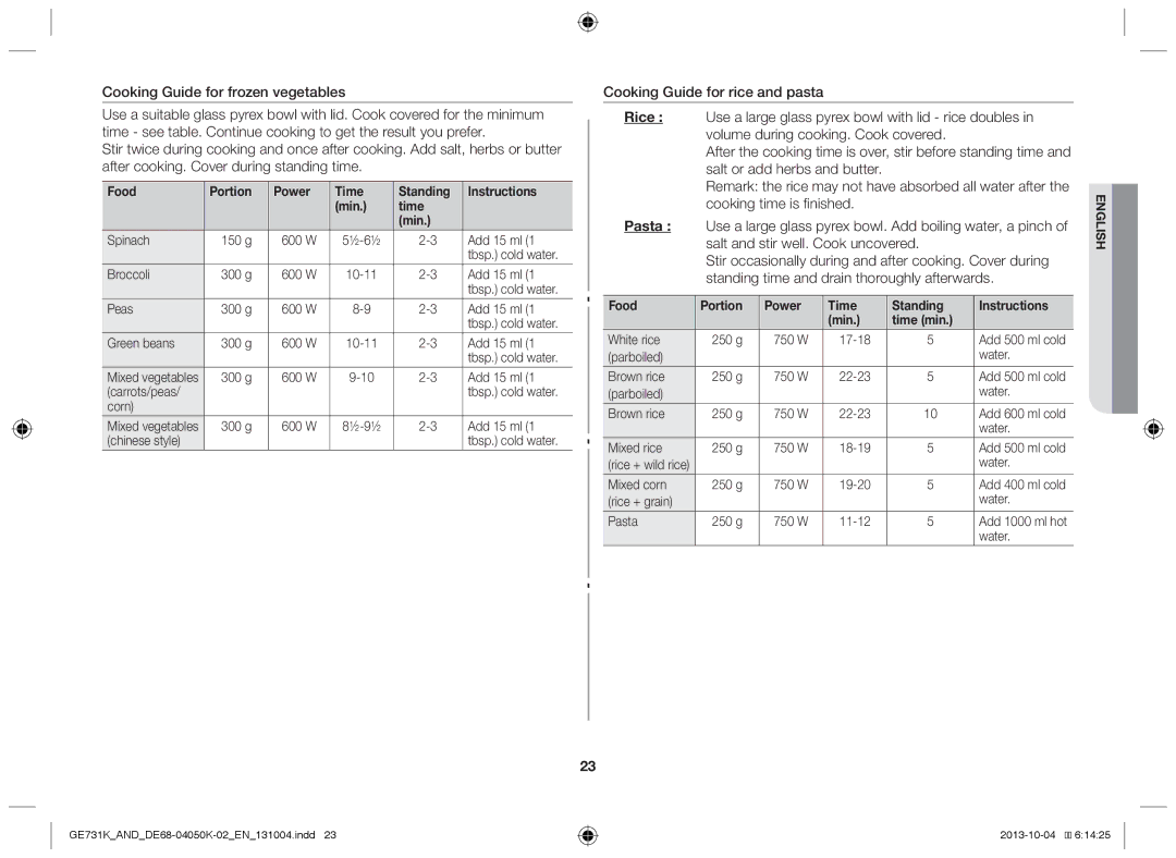 Samsung GE731K/AND manual Cooking Guide for frozen vegetables, Food Portion Power Time Standing Instructions Min, Time min 