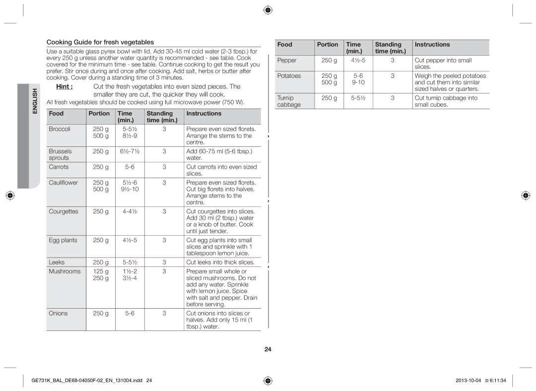 Samsung GE731K/BAL manual Cooking Guide for fresh vegetables, Food Portion Time Standing Instructions Min Time min 