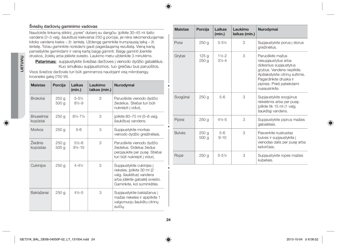 Samsung GE731K/BAL manual Šviežių daržovių gaminimo vadovas, Maistas Porcija Laikas Laukimo Nurodymai Min 