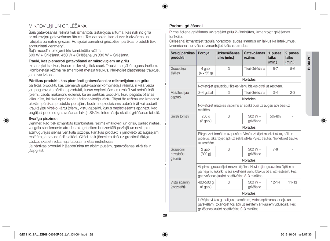 Samsung GE731K/BAL manual Mikroviļņi UN Grilēšana, Padomi grilēšanai, Puses Produkti Laiks min Režīms Min Grauzdiņu, Šķēles 