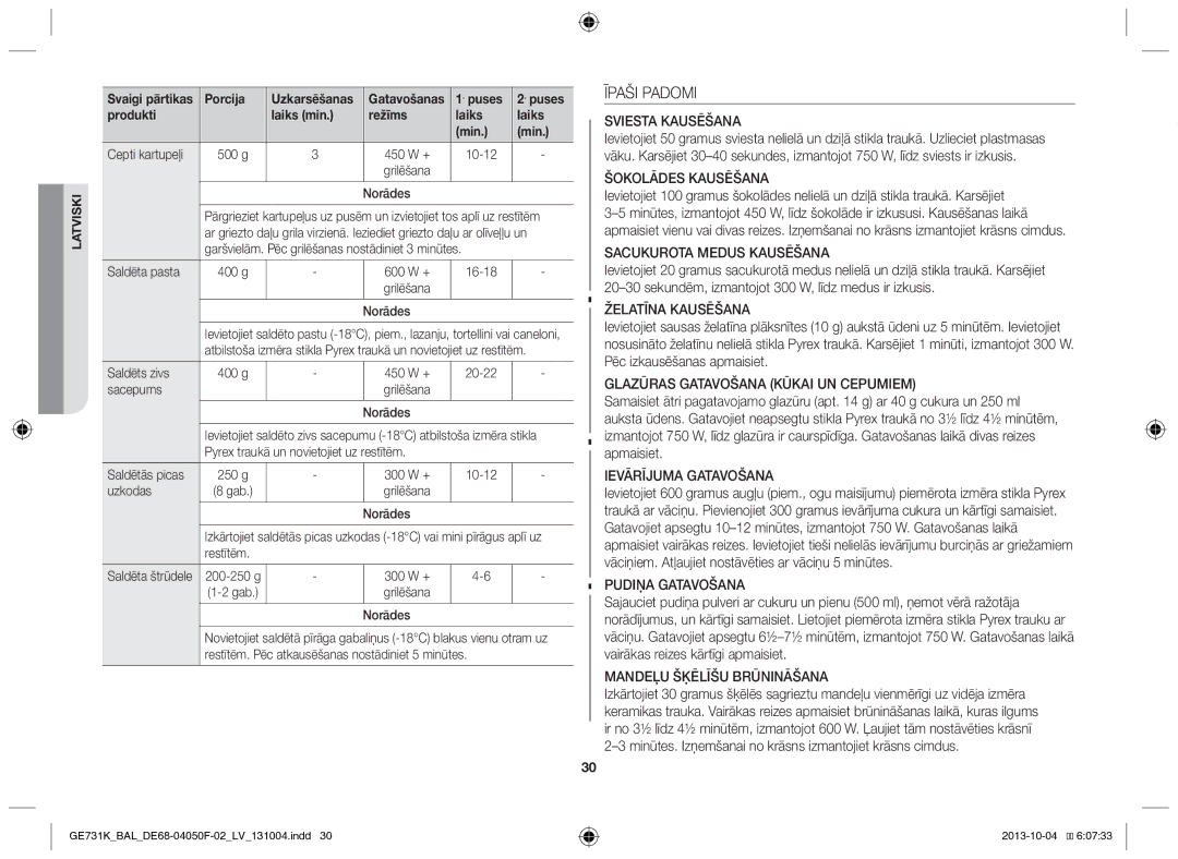 Samsung GE731K/BAL manual Īpaši Padomi, Puses Produkti Laiks min 