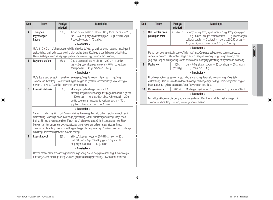 Samsung GE731KR/BWT manual Tovuqdan, Tayyorlangan, Kabob Oddiy yogurt 70 g, sixlar Tavsiyalar, Klyukvali mors 200 ml 