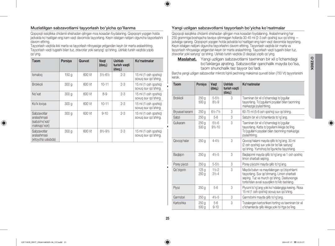 Samsung GE731KR/BWT manual Muzlatilgan sabzavotlarni tayyorlash bo’yicha qo’llanma, Vaqt Ushlab Ko’rsatmalar Daq 