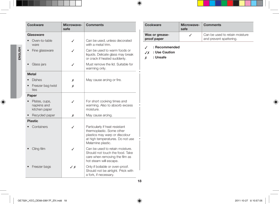 Samsung GE732K-B/XEO manual Cookware Microwave Comments Safe Glassware, Metal, Paper, Plastic 