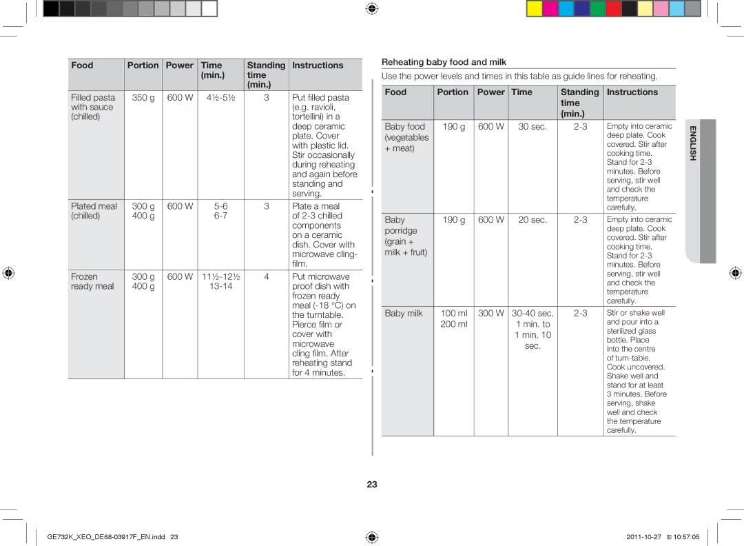 Samsung GE732K-B/XEO manual Put microwave, Baby food 190 g 600 W, + meat, Baby 190 g 600 W, Porridge, Grain +, Milk + fruit 