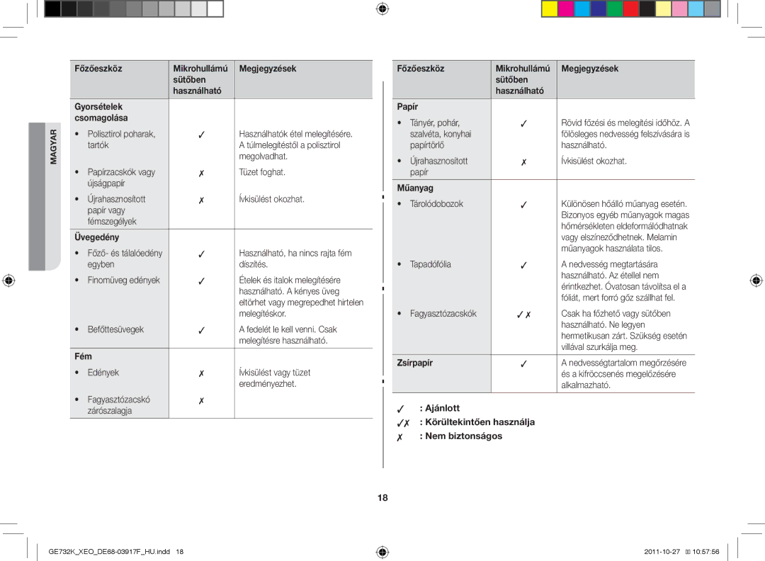 Samsung GE732K-B/XEO manual Megjegyzések, Sütőben Használható Gyorsételek Csomagolása, Üvegedény, Fém, Műanyag, Zsírpapír 