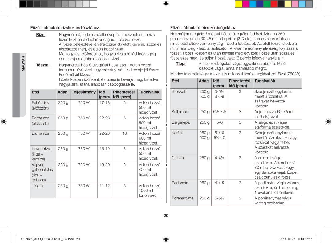 Samsung GE732K-B/XEO manual Étel Adag Idő Pihentetési Tudnivalók Perc Idő perc 