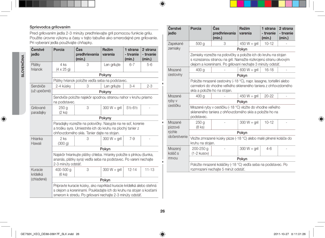 Samsung GE732K-B/XEO manual Čerstvé Porcia Čas Režim, Jedlo, Varenia, Min Plátky Len grilujte Hrianok 