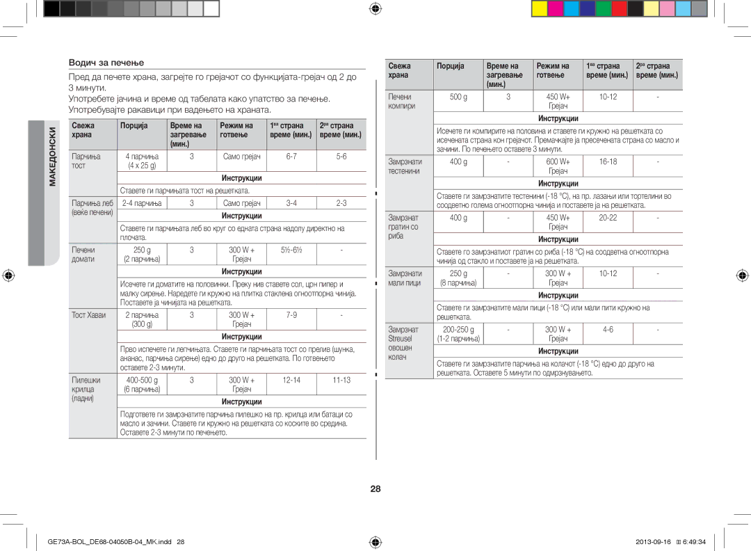 Samsung GE73A/BOL manual Парчиња, Тост, Плочата Печени, 300 W +, Домати, Оставете 2-3 минути Пилешки, Крилца, Ладни, 450 W+ 