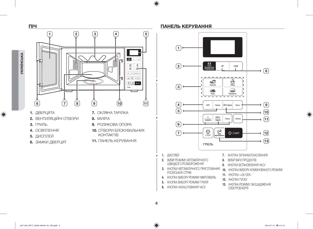 Samsung GE73AR/BWT manual ПІЧ Панель Керування, Дисплей Контактів 11. Панель Керування Замки Дверцят 