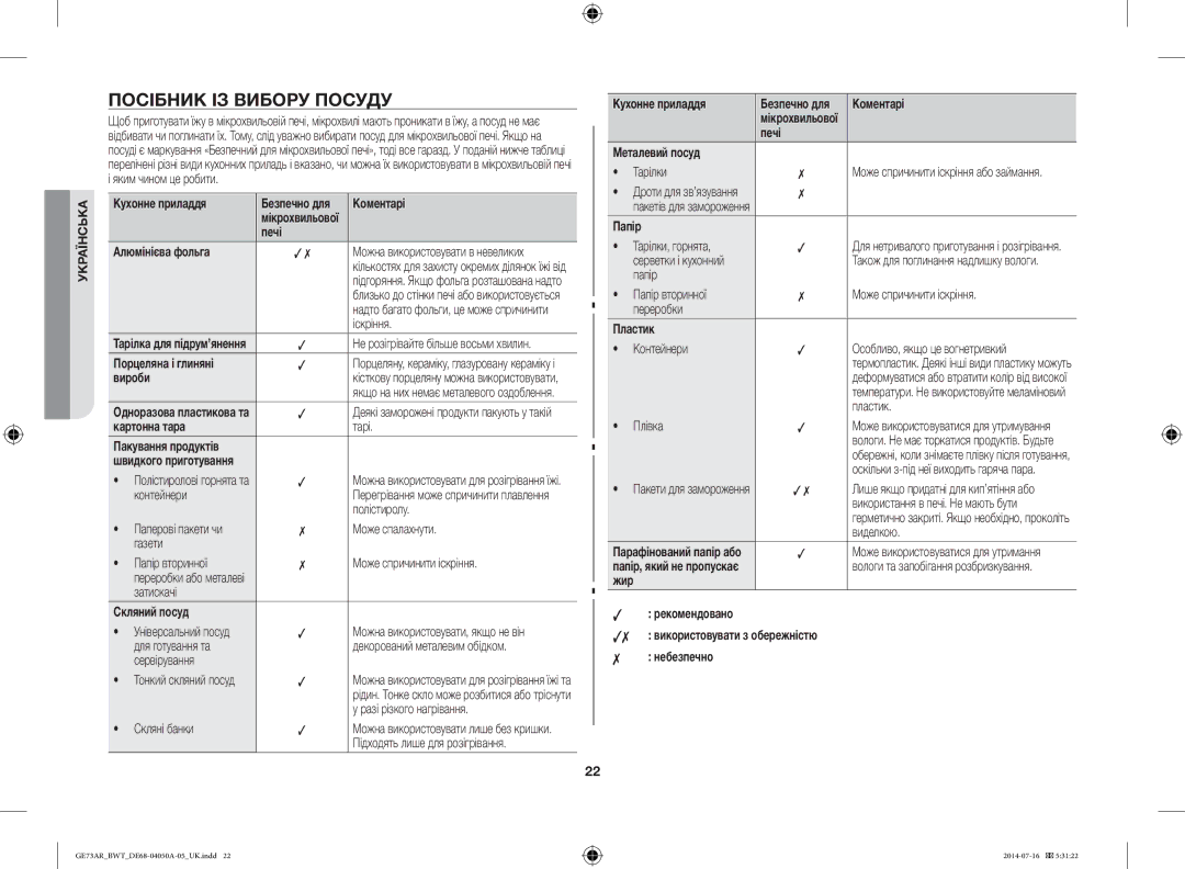 Samsung GE73AR/BWT manual Посібник ІЗ Вибору Посуду 