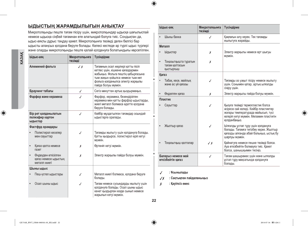 Samsung GE73AR/BWT manual Ыдыстың Жарамдылығын Анықтау 