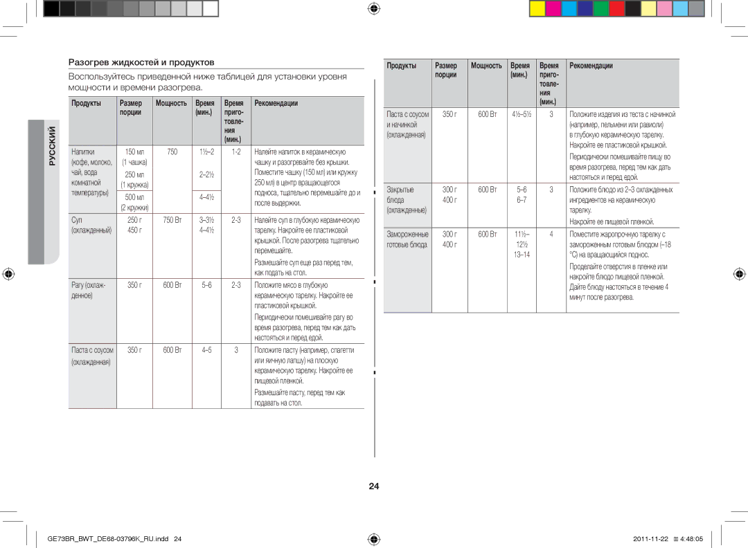 Samsung GE73BR/BWT manual Время Рекомендации Порции Мин Приго Товле Ния 