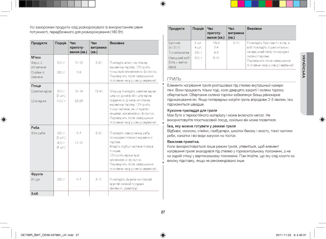 Samsung GE73BR/BWT manual Фрукти, Хліб, Продукти Порція Час Вказівки Приготу Витримки 