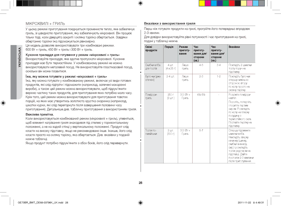 Samsung GE73BR/BWT manual Мікрохвилі + Гриль, Їжа, яку можна готувати у режимі «мікрохвилі + гриль» 