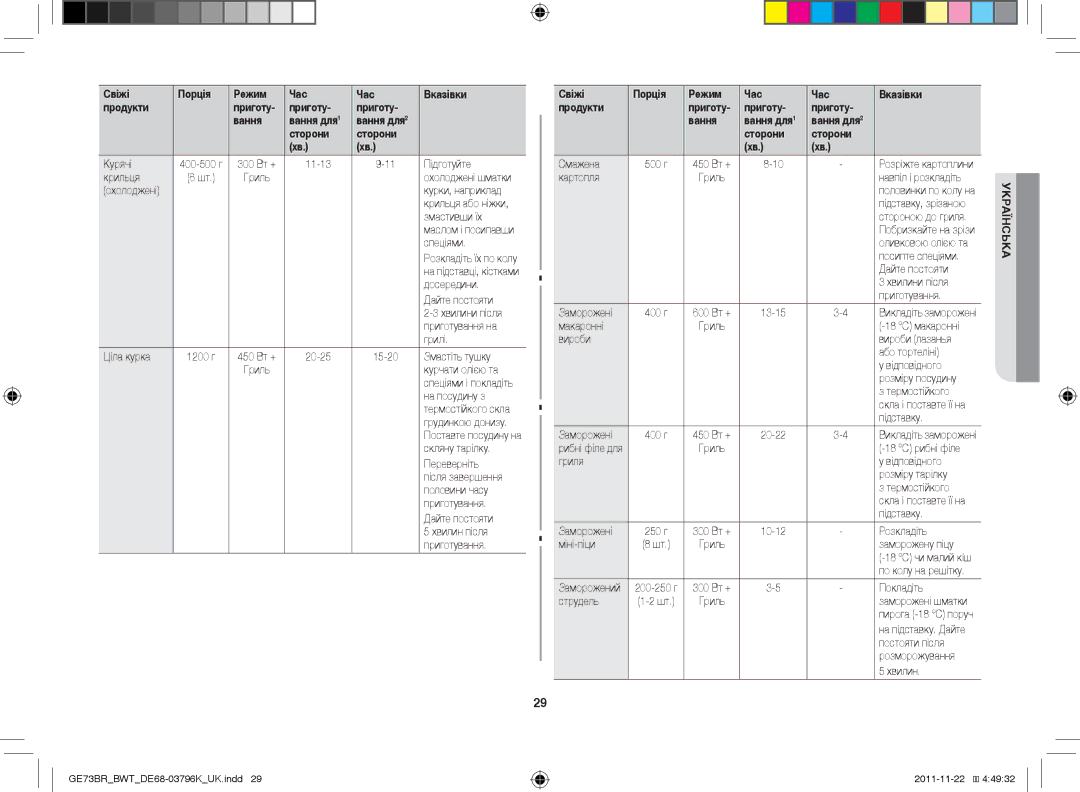 Samsung GE73BR/BWT manual Курячі 