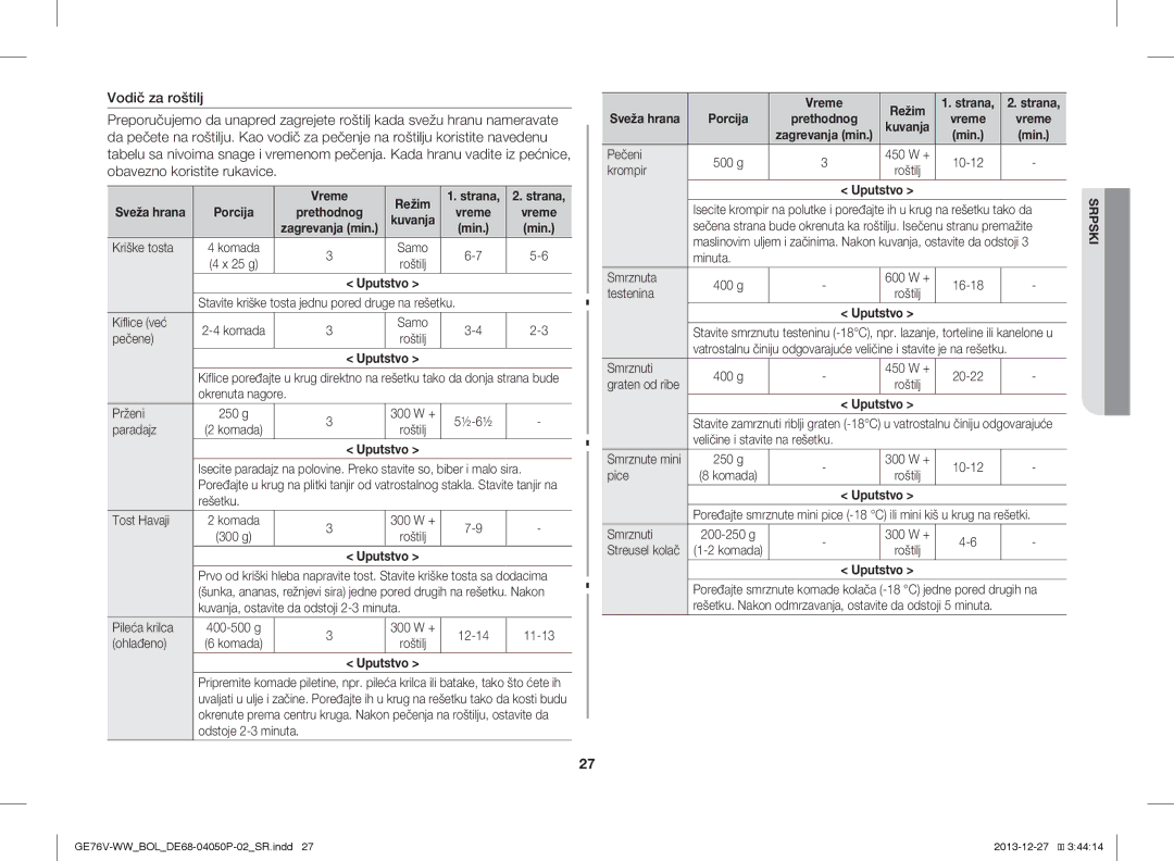 Samsung GE76V-WW/BOL manual Vreme Režim, Kriške tosta 