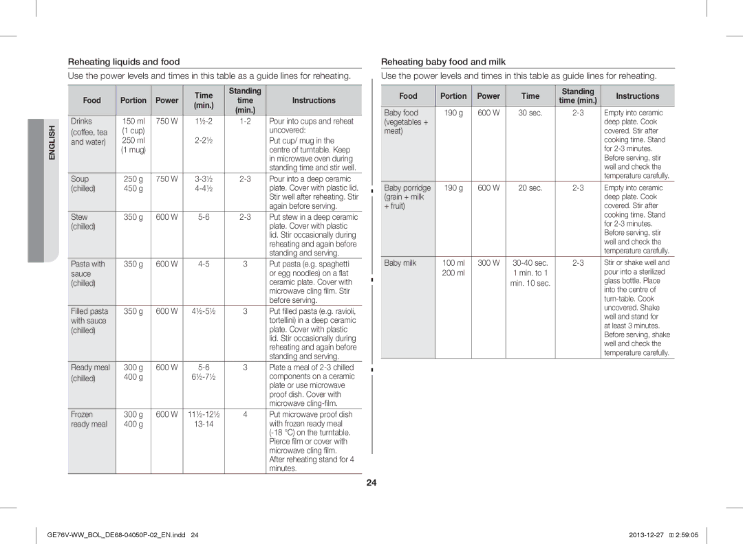 Samsung GE76V-WW/BOL manual Reheating liquids and food, Food Portion Power Time Standing Instructions 