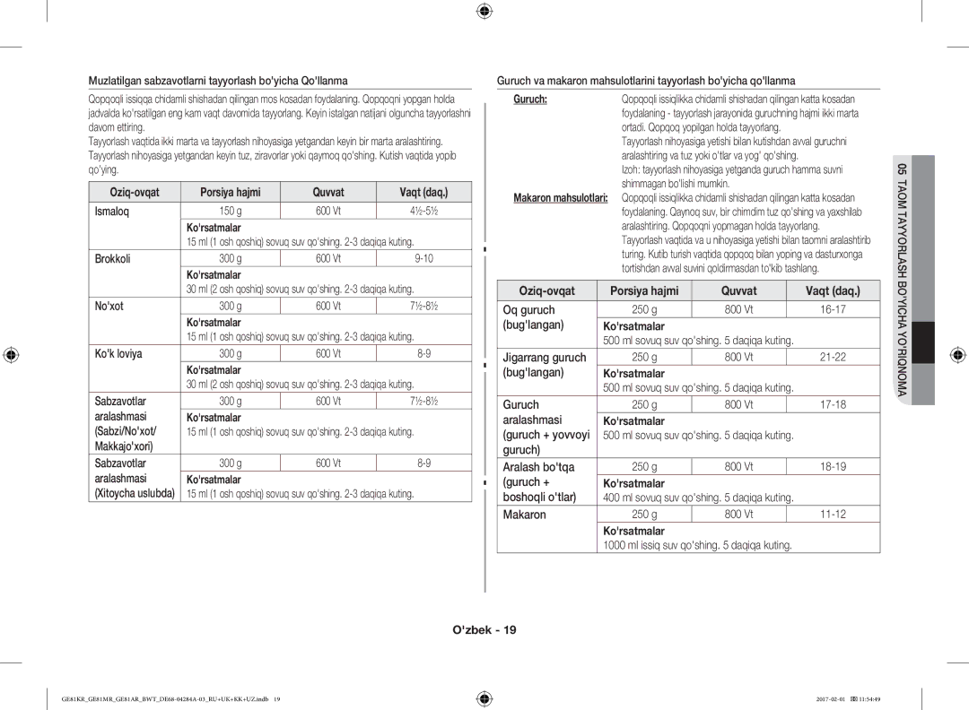 Samsung GE81KRW-1/BW, GE81ARW/BW, GE81MRTB/BW manual Quvvat Vaqt daq, Korsatmalar, Guruch, Oziq-ovqat Porsiya hajmi 