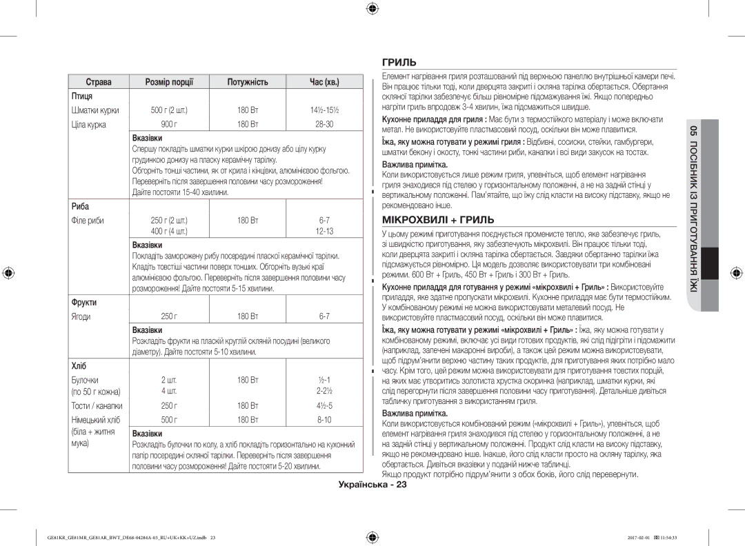 Samsung GE81KRW-1/BW, GE81ARW/BW, GE81MRTB/BW, GE81KRW-2/BW manual Мікрохвилі + Гриль 