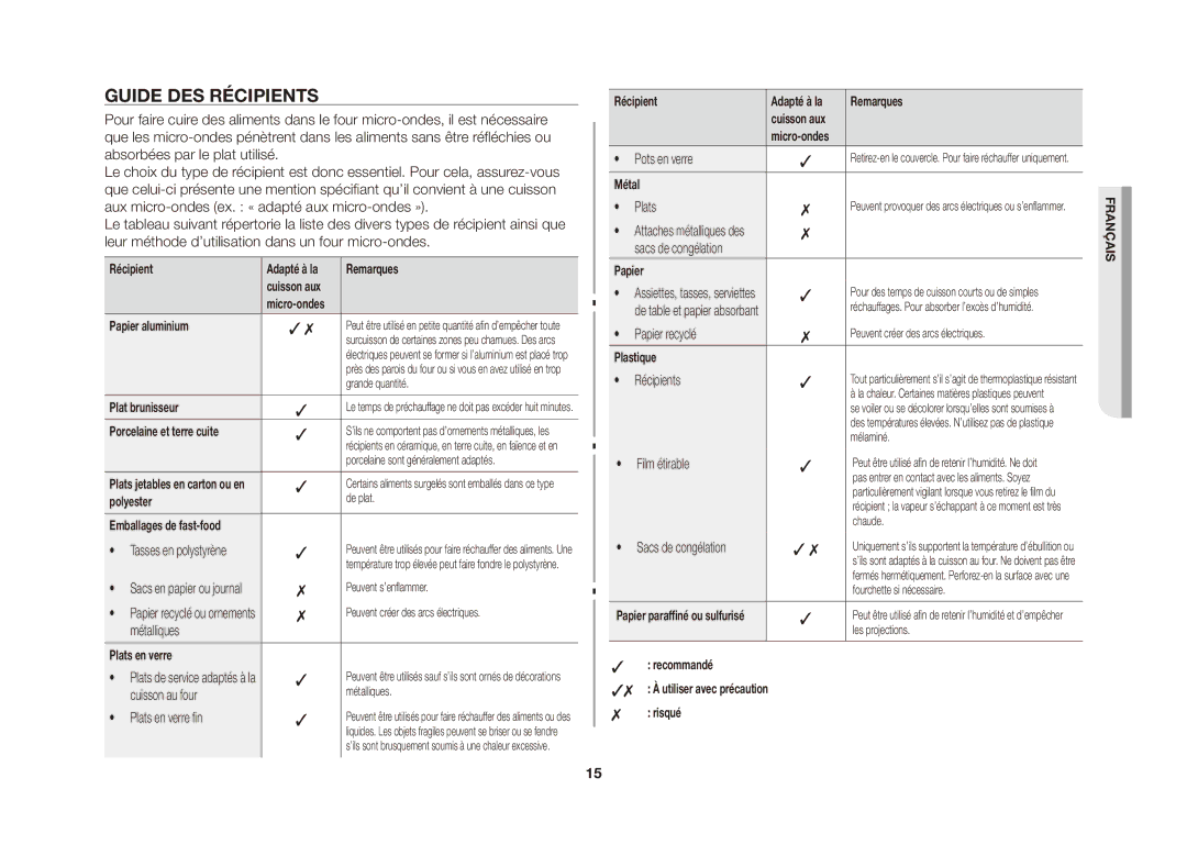 Samsung GE81A/XEF manual Guide des récipients 