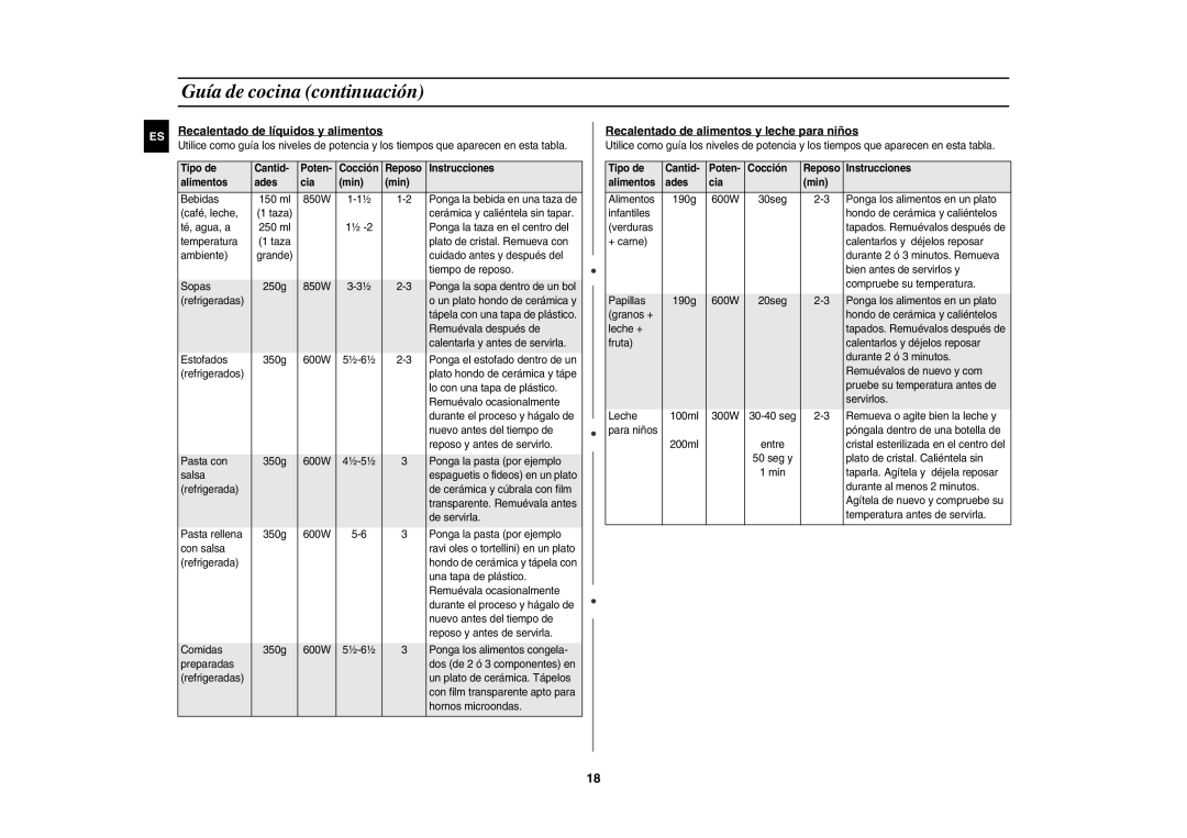 Samsung GE81P/XEC manual Recalentado de líquidos y alimentos, Recalentado de alimentos y leche para niños 