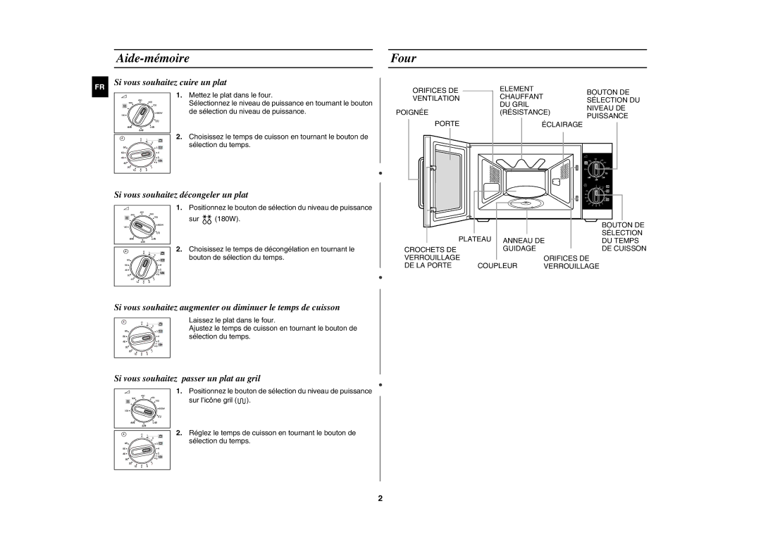 Samsung GE81W-S/XEF manual Aide-mémoire, Four 