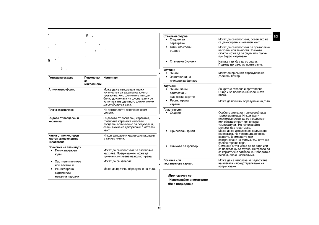 Samsung GE81W/BOL manual Указател за готварски съдове,  Препоръчва се Използвайте внимателно  Не е подходящо 