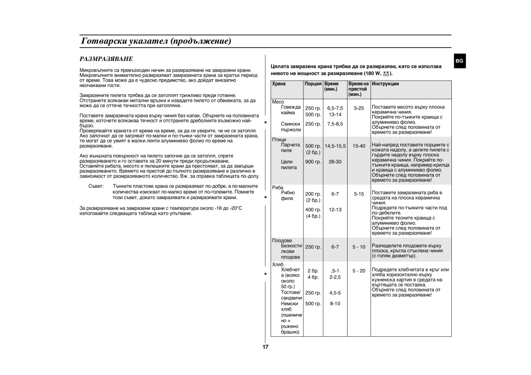 Samsung GE81W/BOL manual Размразяване, Храна Порция Време Време на Инструкции Мин Престой 