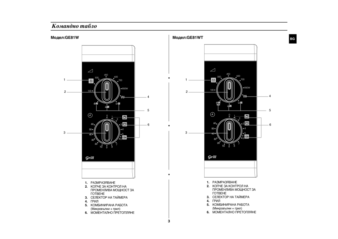 Samsung GE81W/BOL manual Командно табло, МоделGE81W МоделGE81WT 