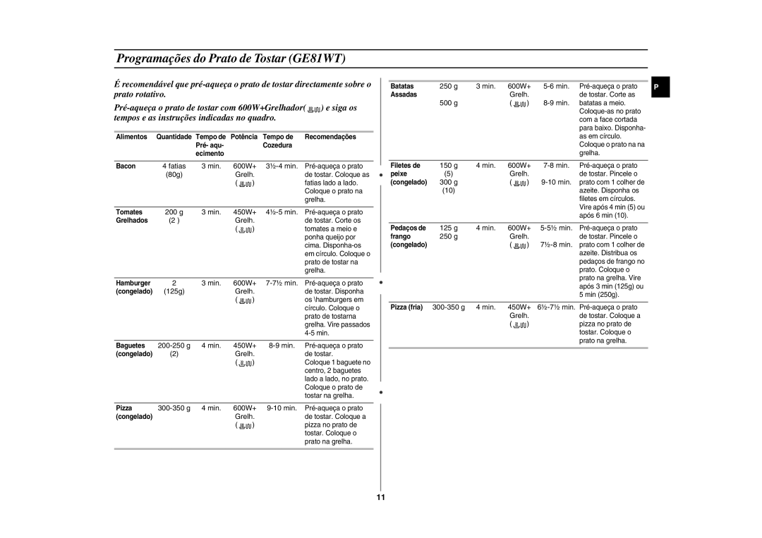 Samsung GE81W-S/XEC, GE81W/XEC manual Programações do Prato de Tostar GE81WT 