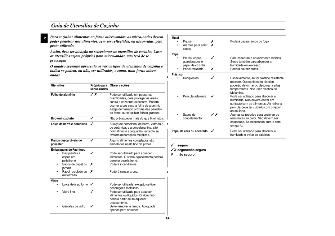 Samsung GE81W/XEC manual Guia de Utensílios de Cozinha, Observações, Browning plate, Seguro Seguro/não seguro Não seguro 