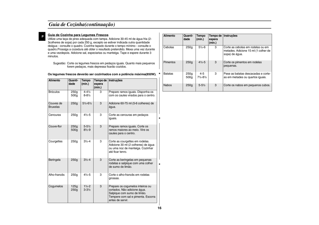 Samsung GE81W/XEC, GE81W-S/XEC manual Guia de Cozinhacontinuação, Guia de Cozinha para Legumes Frescos, 250g, 500g, 125g 