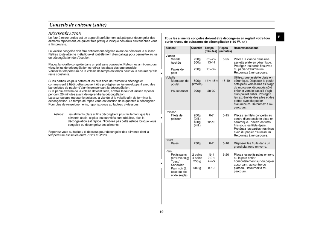 Samsung GE81W/XEF manual Décongélation 